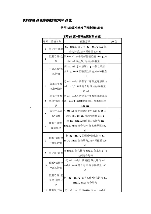 常用pH缓冲液缓冲液缓冲范围