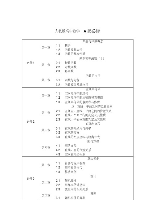 人教版高中数学A版目录