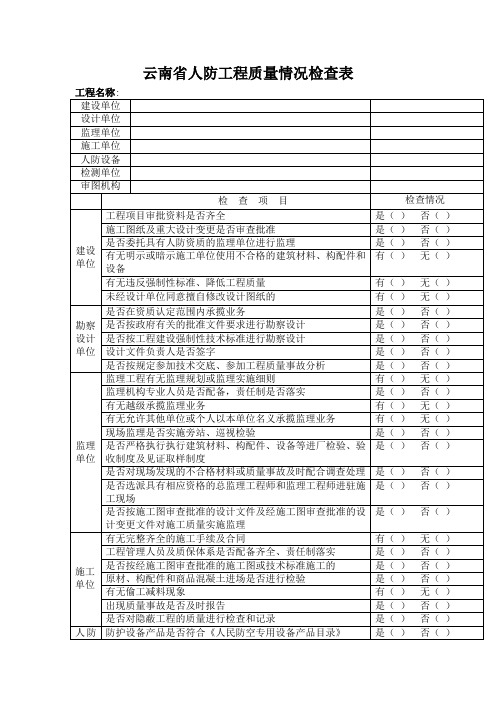 云南省人防工程质量情况检查表