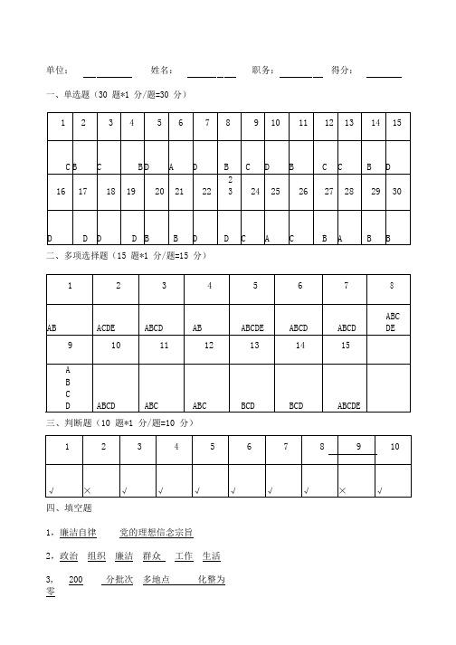 (答案)党规党纪知识测试答题卡.pdf