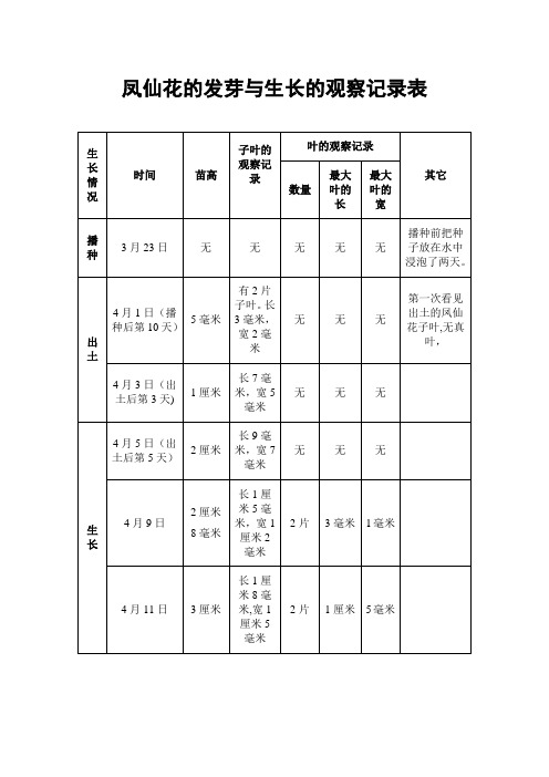 凤仙花的发芽与生长的观察记录表