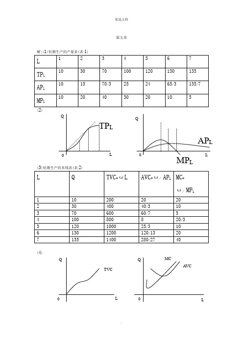 西方经济学第六版答案第五章