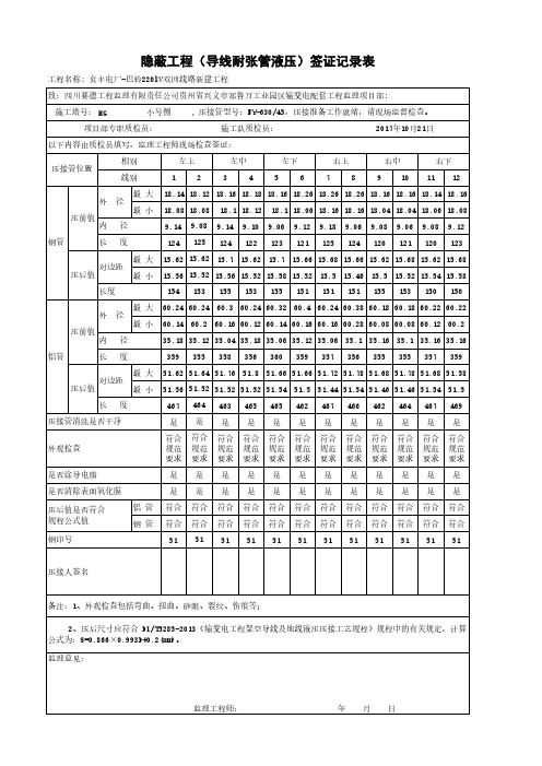 隐蔽工程(导线耐张管液压)签证记录表