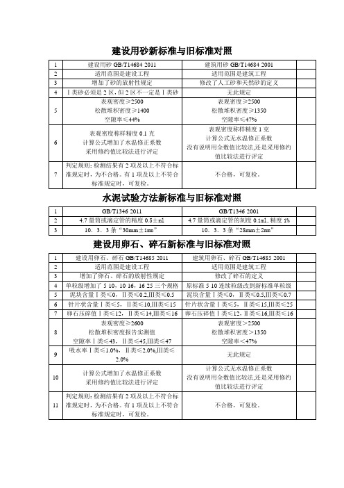 建设用砂新标准与旧标准对照 Microsoft Word 文档