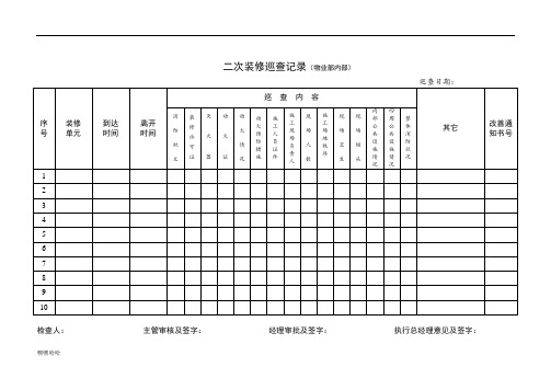 二次装修巡查记录(物业部)-精选