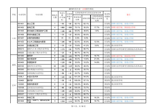 (3f890)_2014年西建大各专业招生情况