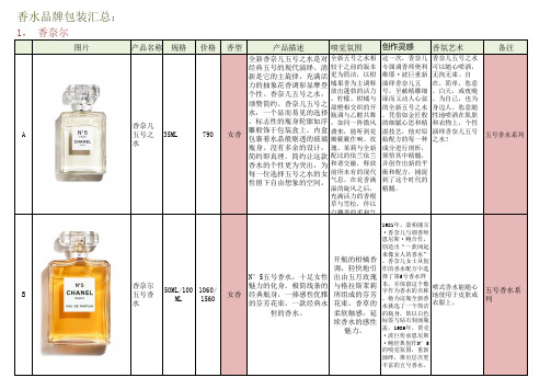 香奈尔香水品牌汇总(大全)