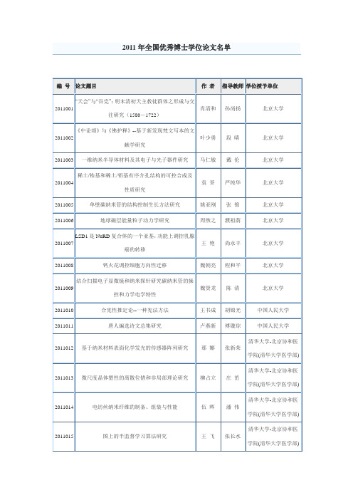 2010-2011全国百篇优秀博士论文名单