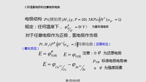 电极电势的能斯特方程PPT课件