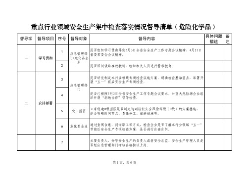 重点行业领域安全生产集中检查落实情况督导清单