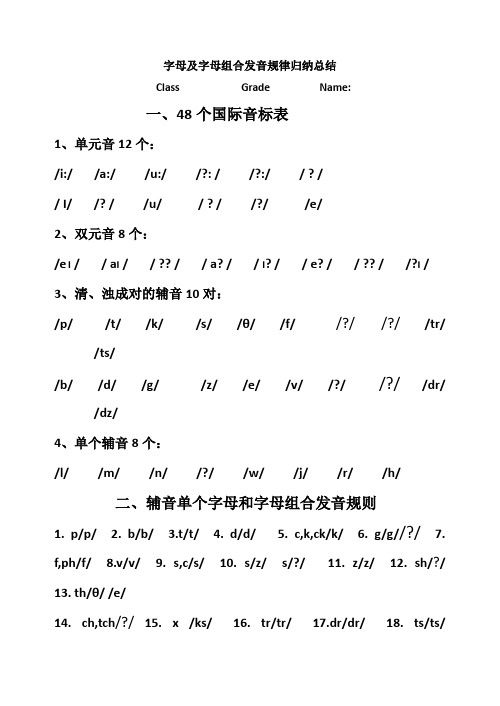 英语字母及字母组合发音规律归纳总结