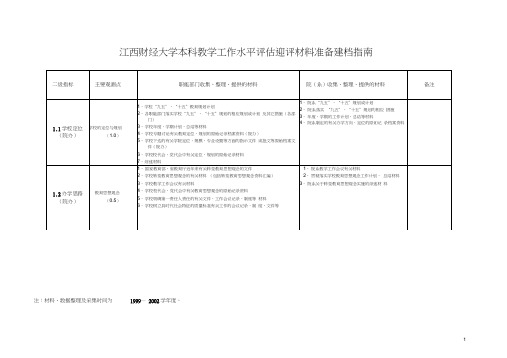 江西财经大学本科教学工作水平评估迎评材料准备建档指南.