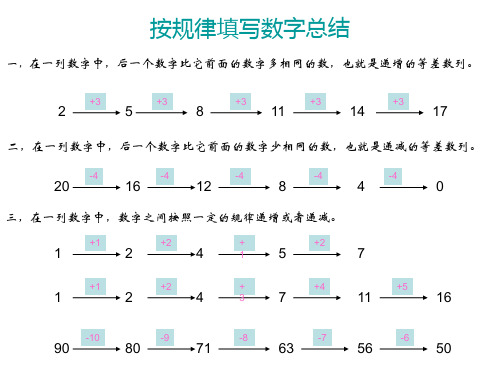 按规律填数字总结