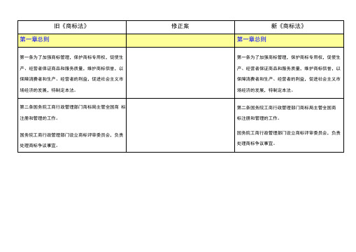 新旧商标法对比含修正案