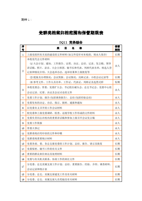 传媒大学档案归档范围和保管期限表(WORD24页)