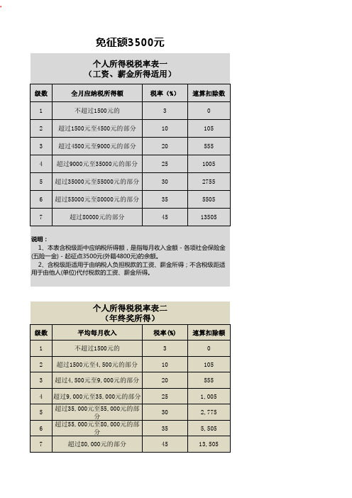 新旧个税税率对比表