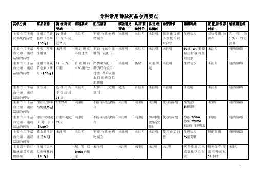 骨科常用静脉药品使用要点