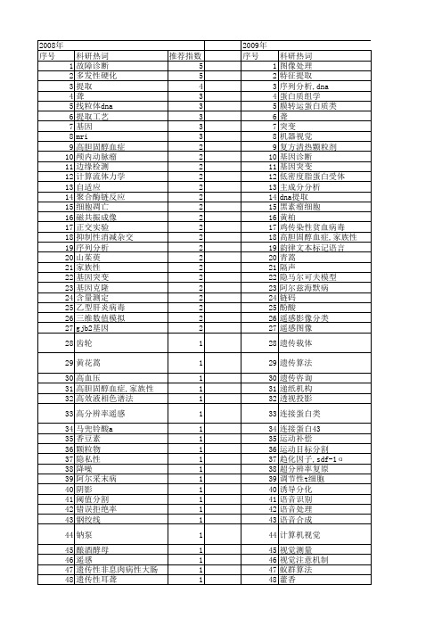 【北京市自然科学基金】_提取方法_基金支持热词逐年推荐_【万方软件创新助手】_20140730