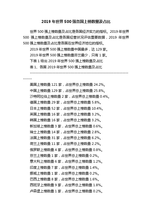 2019年世界500强各国上榜数量及占比