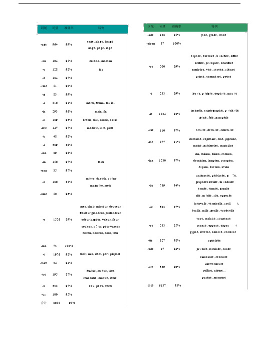 法语单词词尾的规律(最好的总结).docx