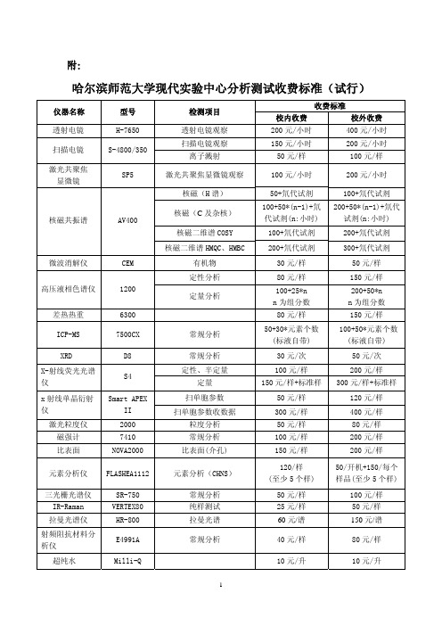 哈尔滨师范大学现代实验中心分析测试收费标准(试行)