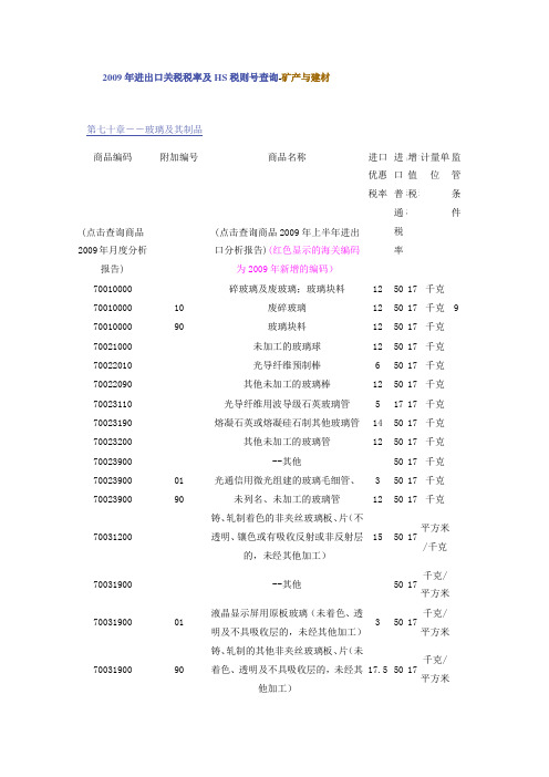 2009年进出口关税税率及HS税则号查询