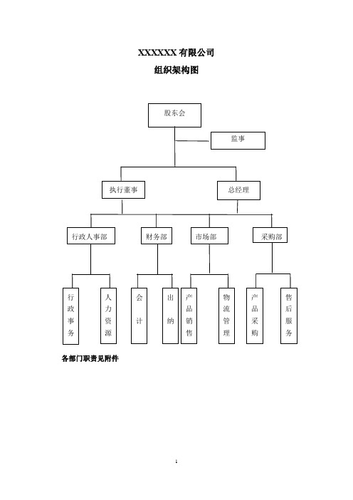 小型商贸公司组织架构图及部门职责