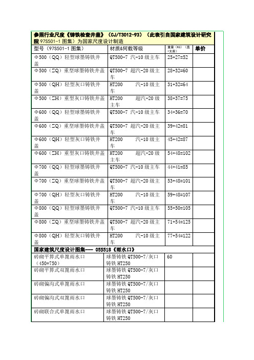 井盖重量表