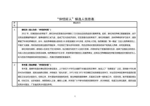 “仲恺好人”候选人信息表