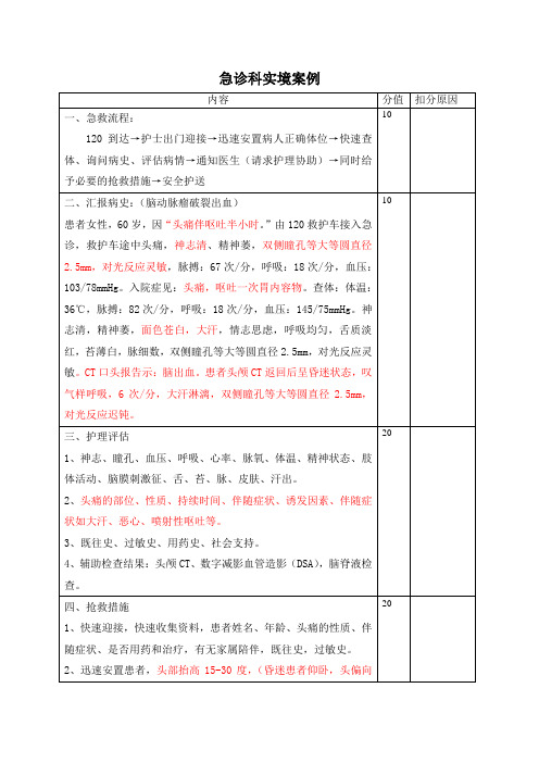 急诊科实境案例脑出血[1][1]