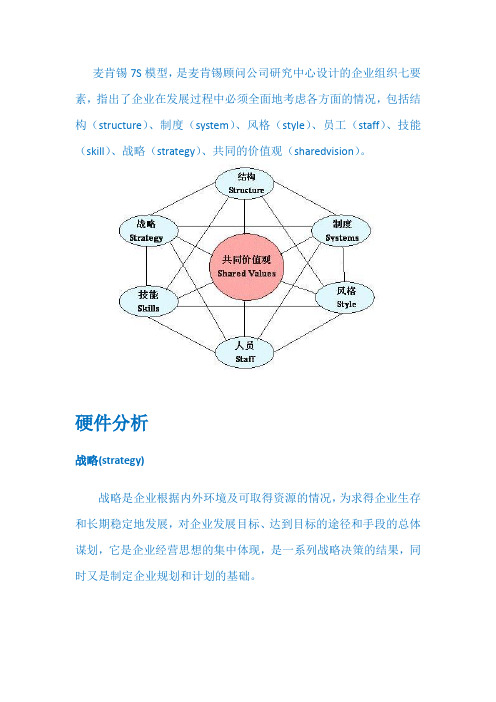 战略管理LV12 麦肯锡7S模型