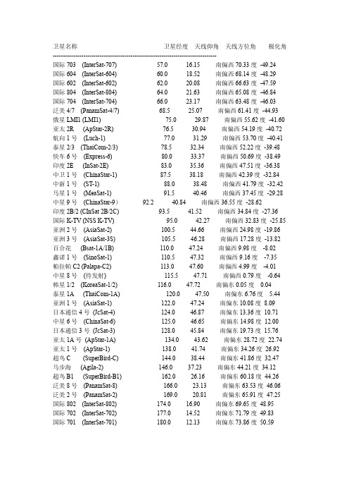 卫星名称                            卫星经度  天线