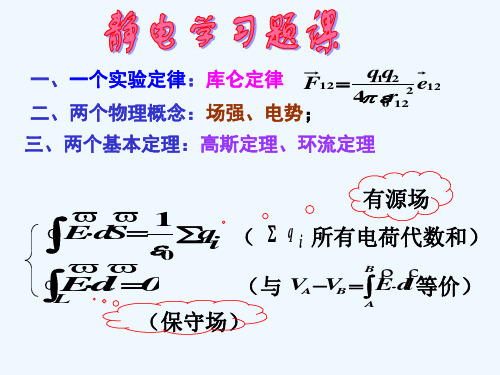 大学物理静电场习题课