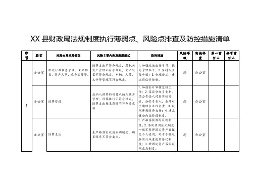 财政局法规制度执行薄弱点、风险点排查及防控措施清单