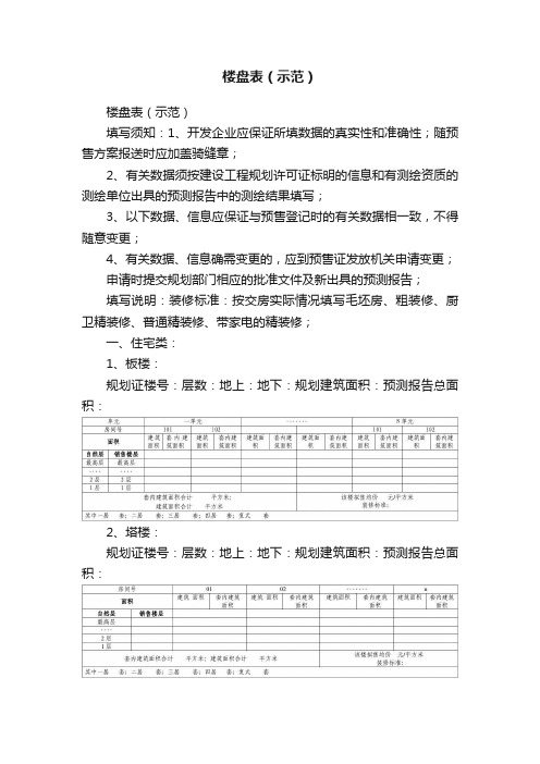 楼盘表（示范）