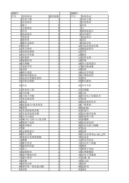 【国家自然科学基金】_冷冻技术_基金支持热词逐年推荐_【万方软件创新助手】_20140802