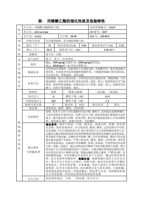 表- 丙烯酸乙酯的理化性质及危险特性