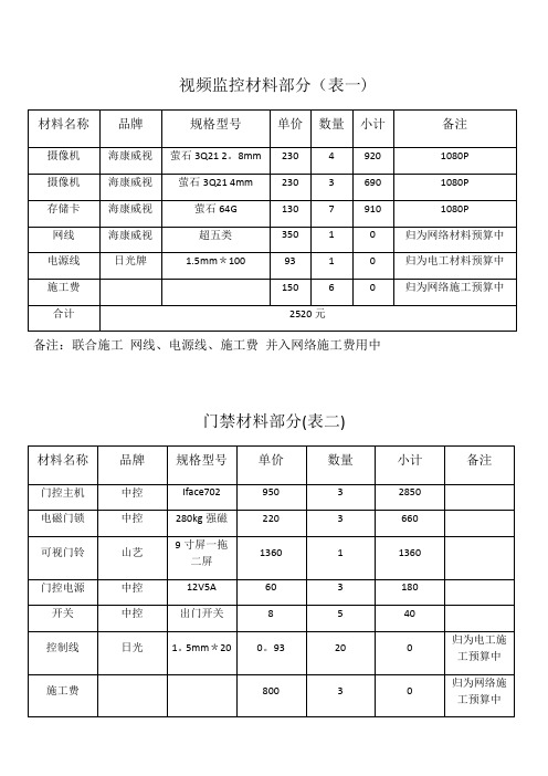 弱电工程预算