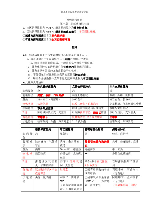 (自整理已考过)内科主治医师考试-主治冲刺