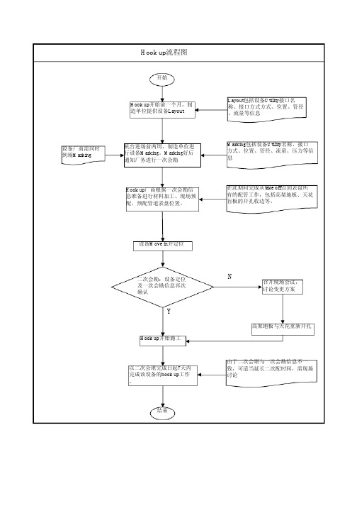 Hook up流程图