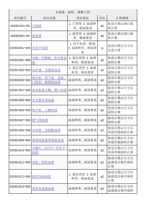 装饰装修工程油漆、涂料、裱糊工程方案