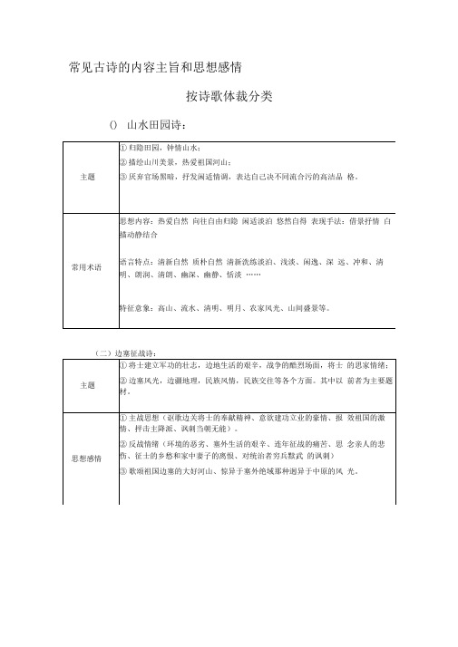 常见古诗的内容主旨和思想感情