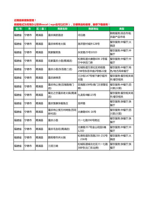 2020新版福建省宁德市霞浦县重卡工商企业公司商家名录名单黄页联系方式大全14家