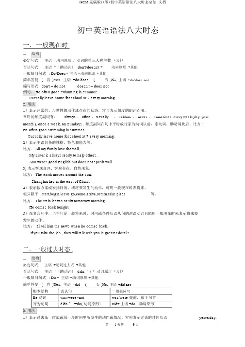 (word完整版)(版)初中英语语法八大时态总结,文档