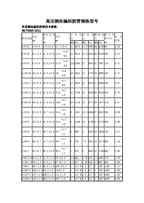 高压钢丝编织胶管规格型号