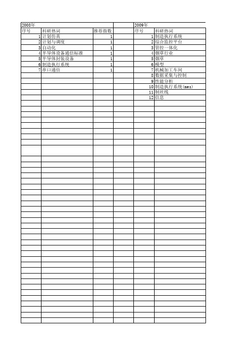 【制造业自动化】_mes_期刊发文热词逐年推荐_20140725