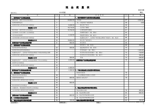 Excel财务报表数据分析模板--