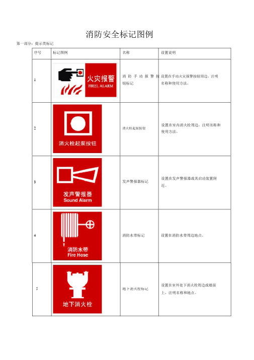 消防标识标牌(参考标准模版)