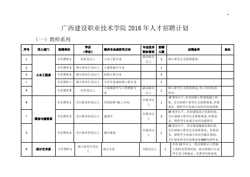 广西建设职业技术学院2016年度人才招聘计划