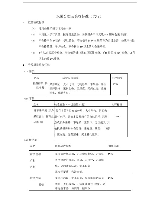 水果分类及验收标准(试行)